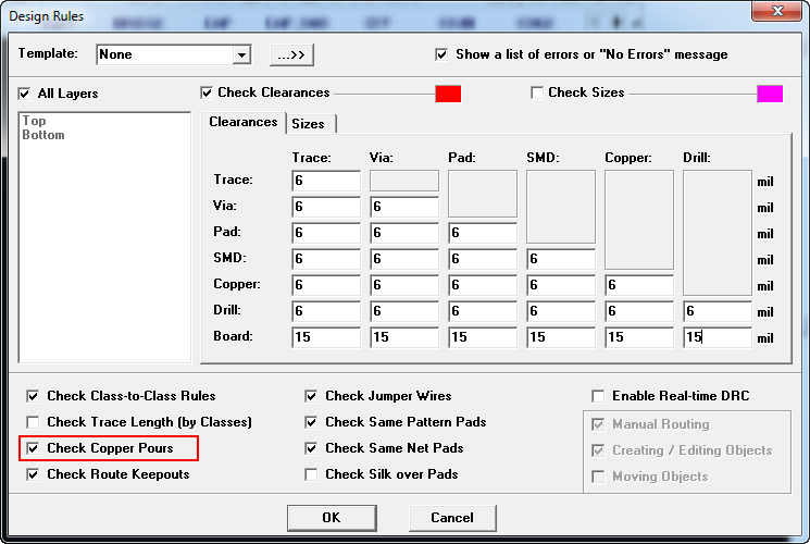 Ensuring a complete design rule check.