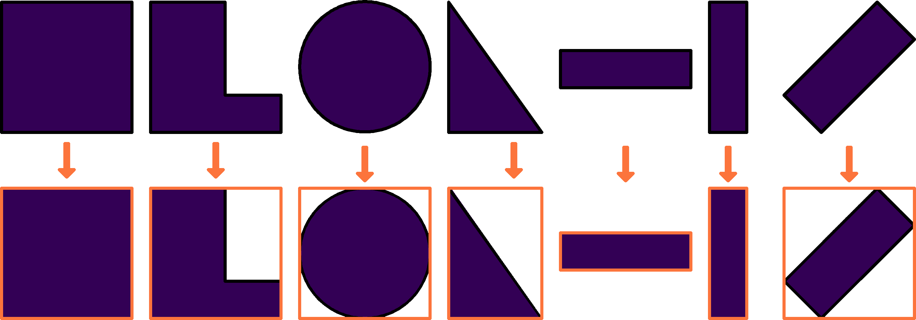 Examples of boards with the area used for billing